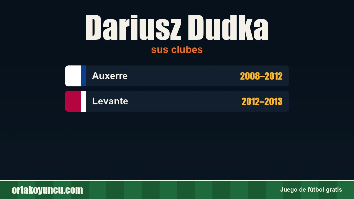 Dariusz Dudka: clubes y años