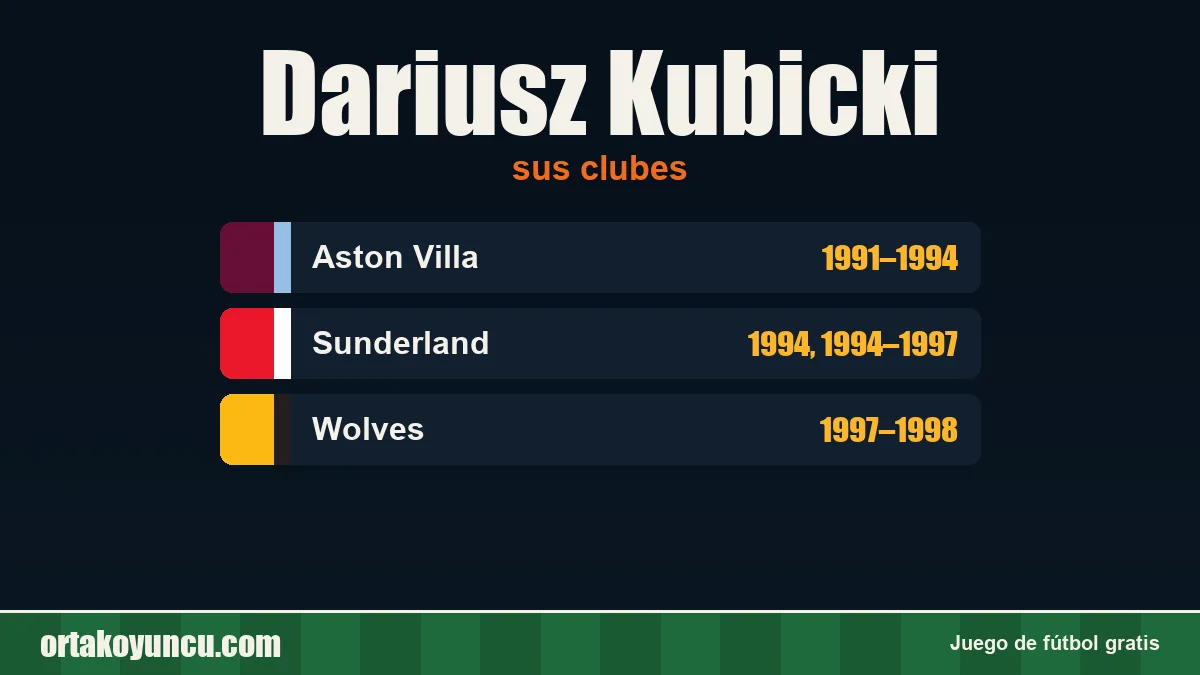 Dariusz Kubicki: clubes y años