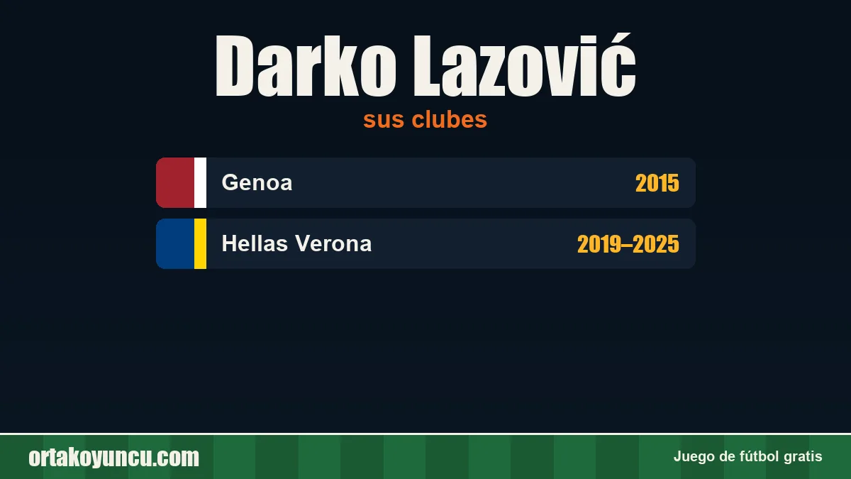 Darko Lazović: clubes y años