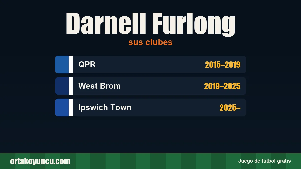 Darnell Furlong: clubes y años