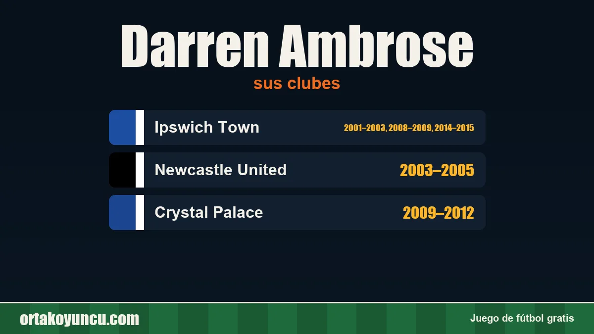 Darren Ambrose: clubes y años