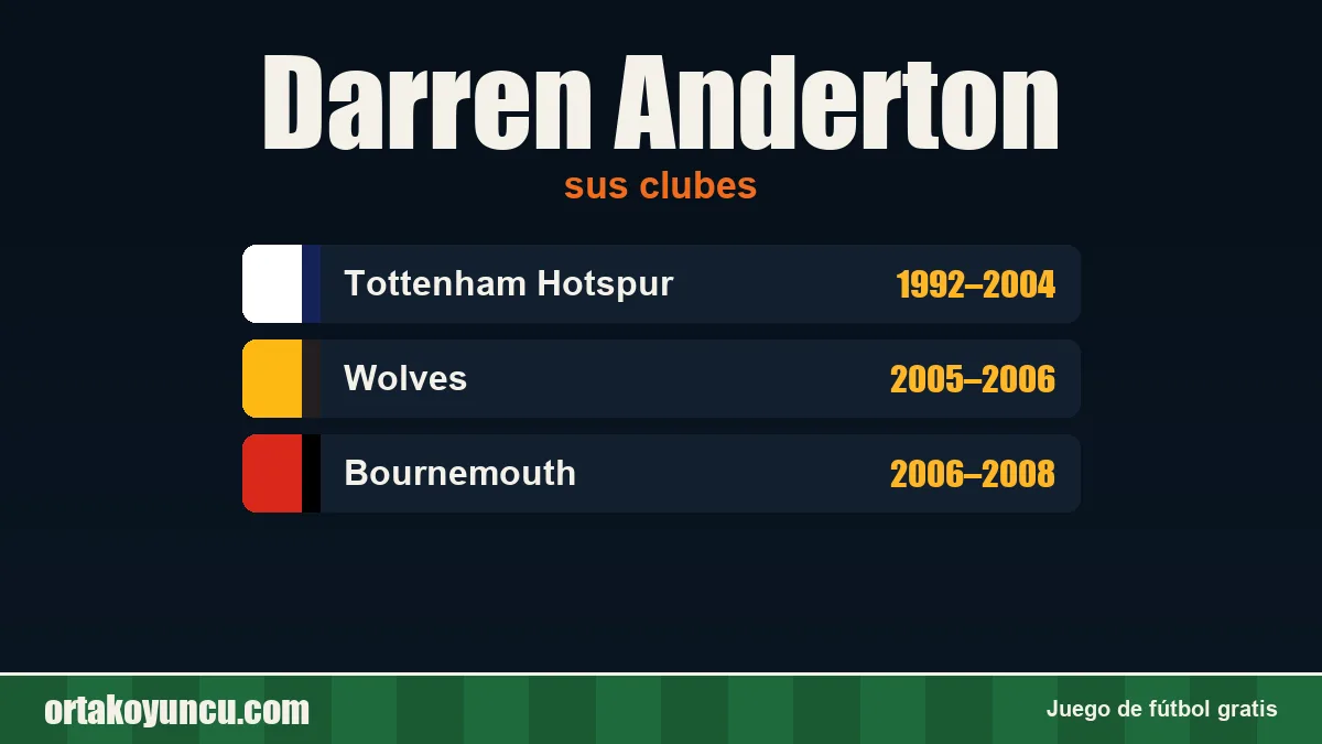 Darren Anderton: clubes y años