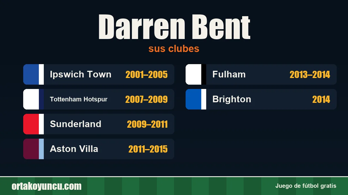 Darren Bent: clubes y años