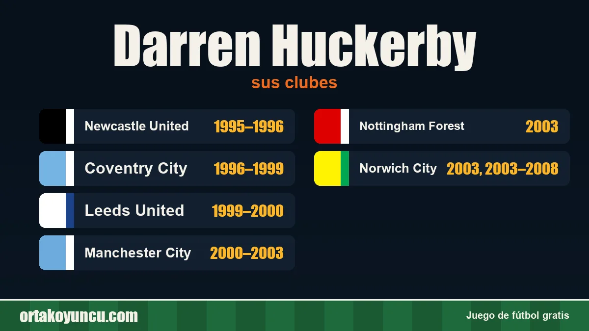 Darren Huckerby: clubes y años