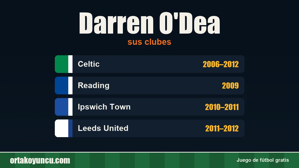 Darren O'Dea: clubes y años