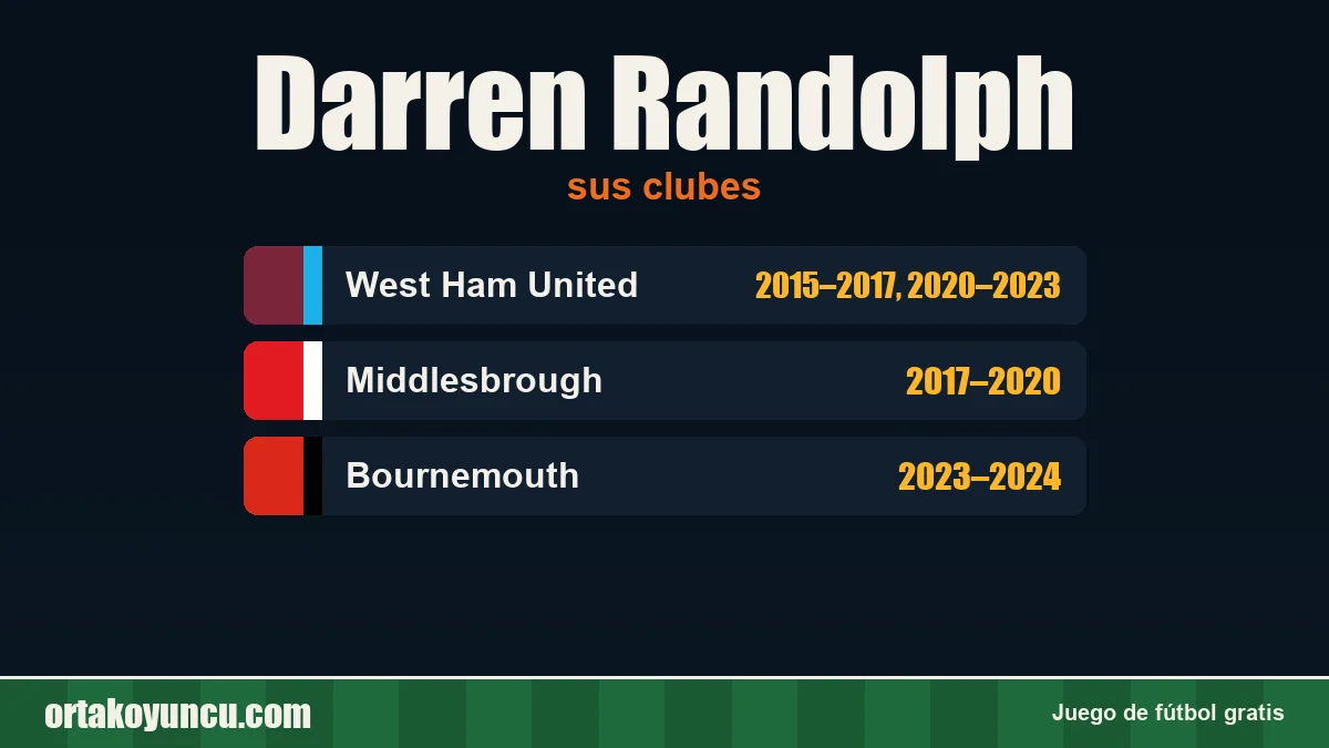 Darren Randolph: clubes y años