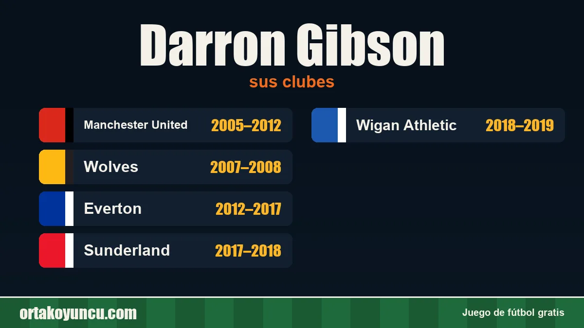 Darron Gibson: clubes y años