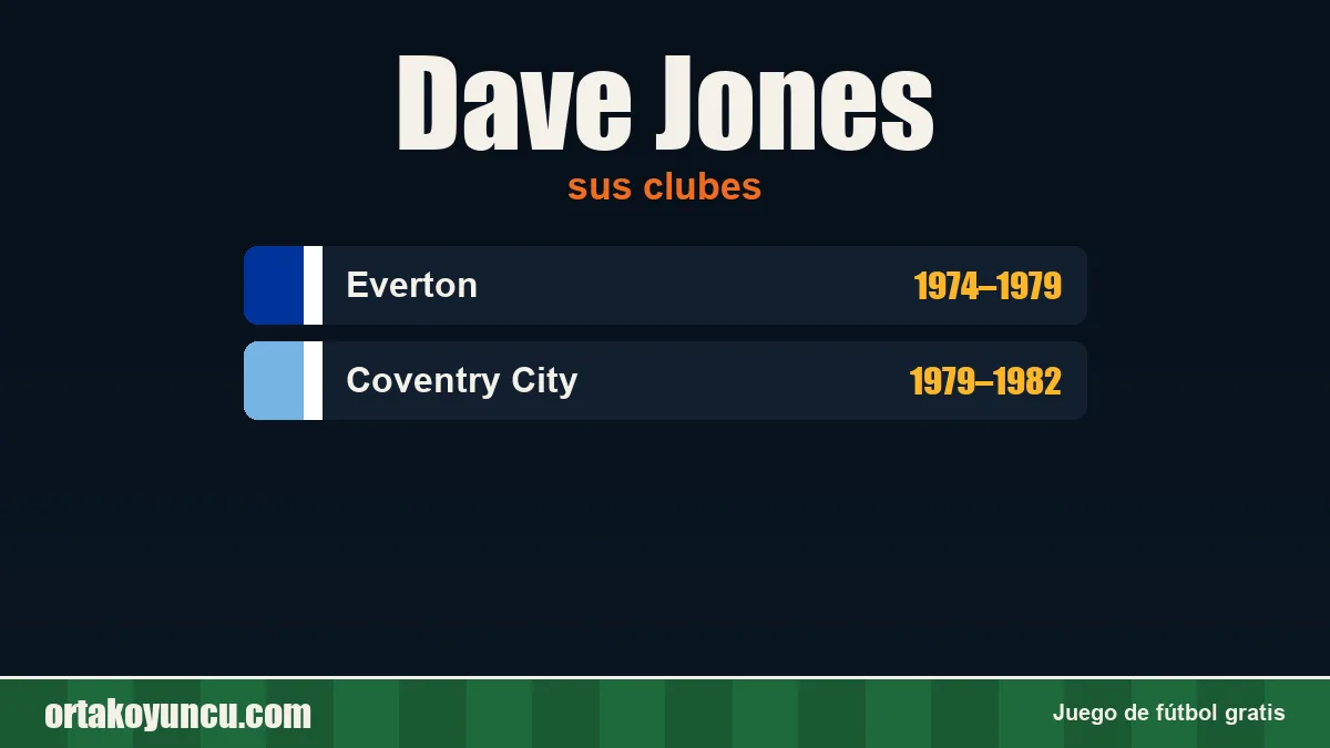 Dave Jones: clubes y años