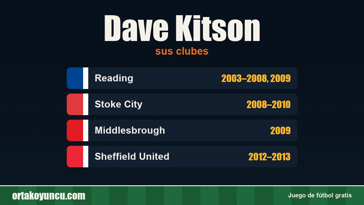 Dave Kitson: clubes y años