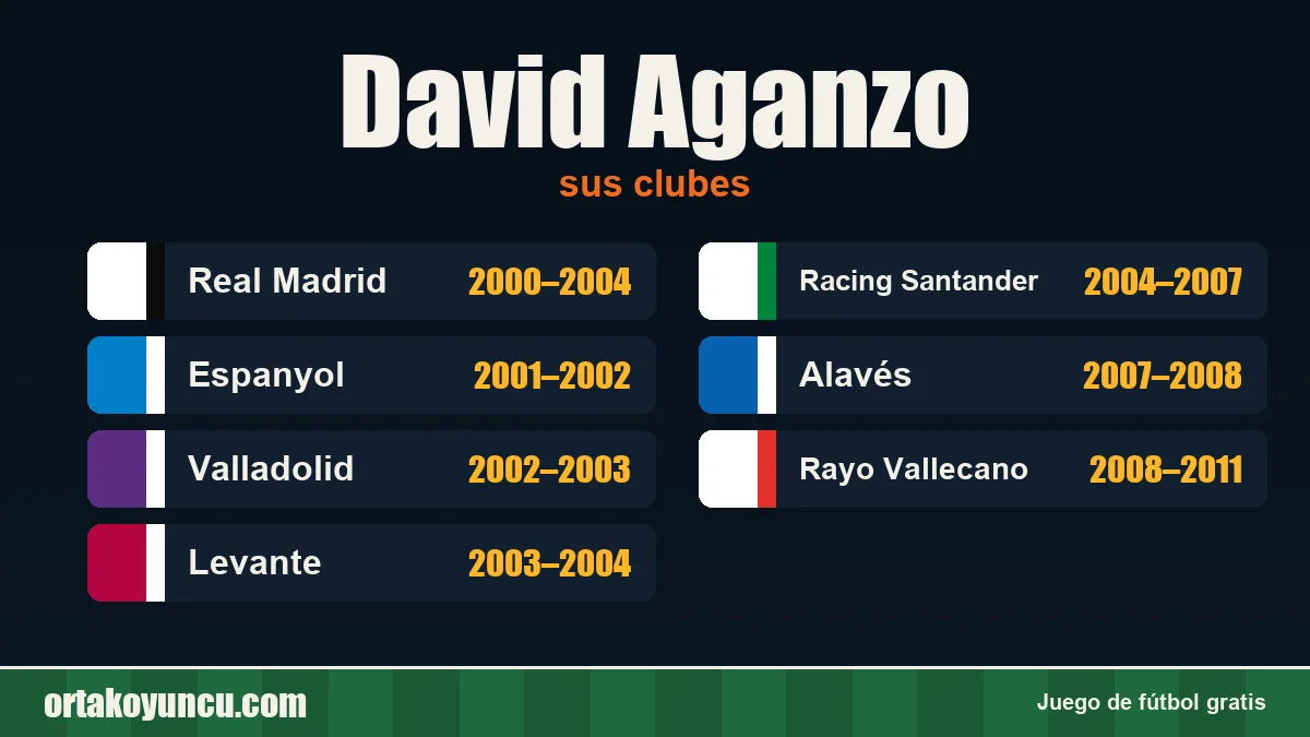 David Aganzo: clubes y años