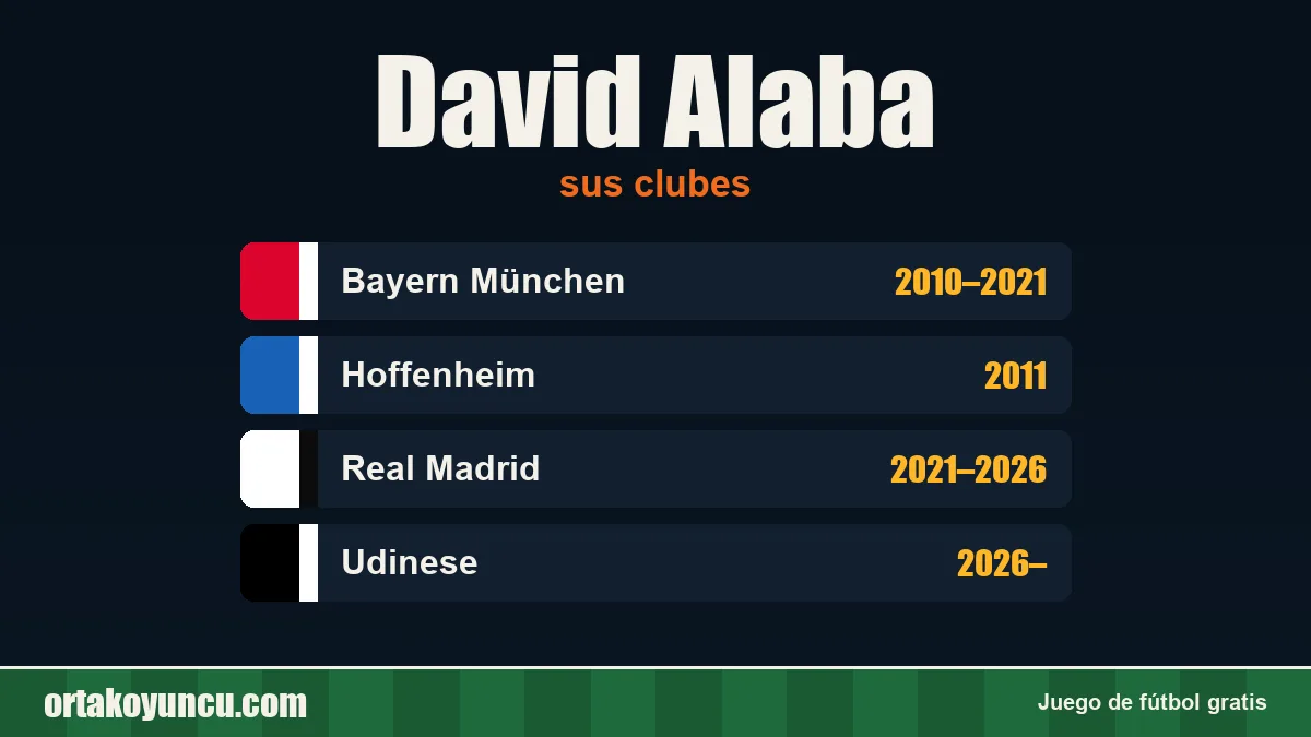 David Alaba: clubes y años
