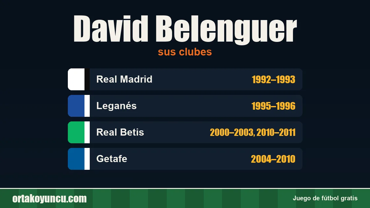David Belenguer: clubes y años