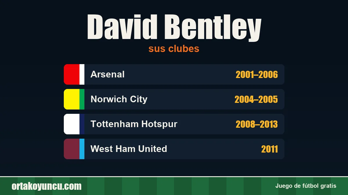 David Bentley: clubes y años