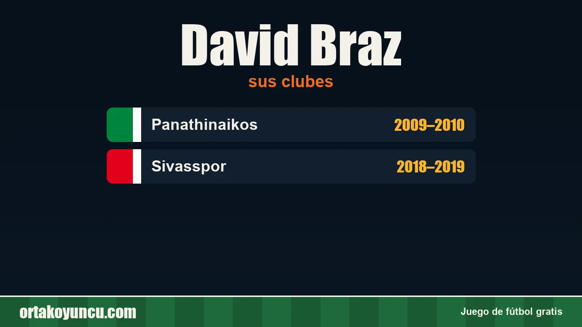 David Braz: clubes y años