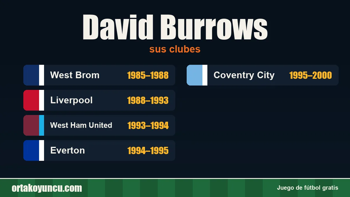 David Burrows: clubes y años