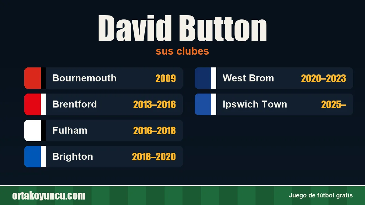 David Button: clubes y años