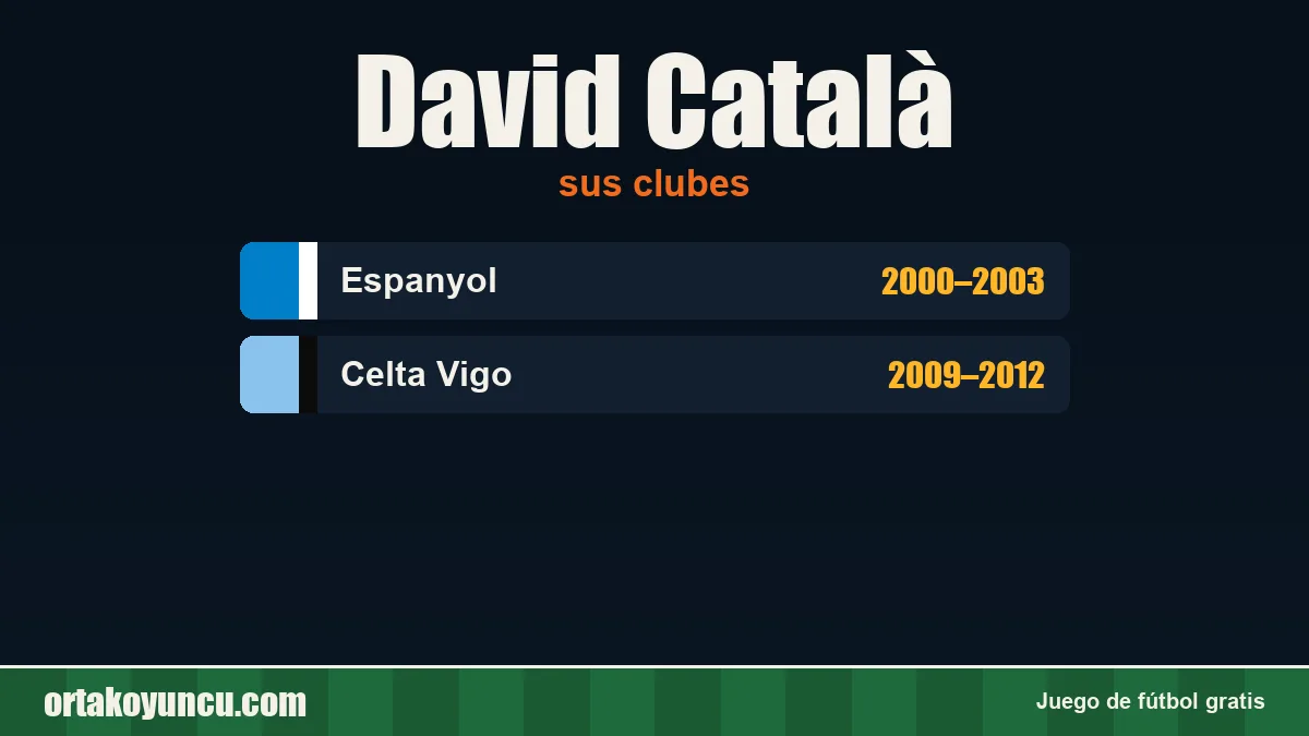 David Català: clubes y años