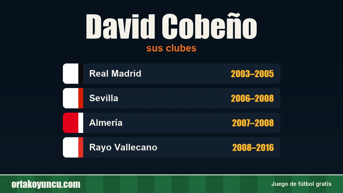David Cobeño: clubes y años