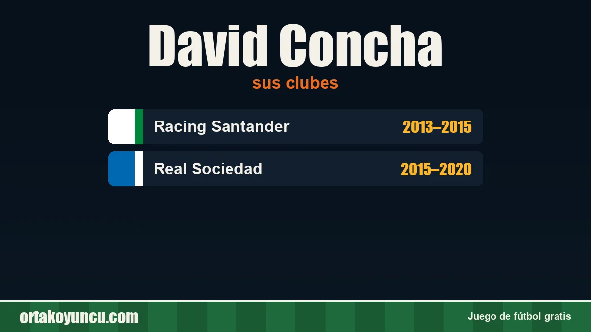 David Concha: clubes y años
