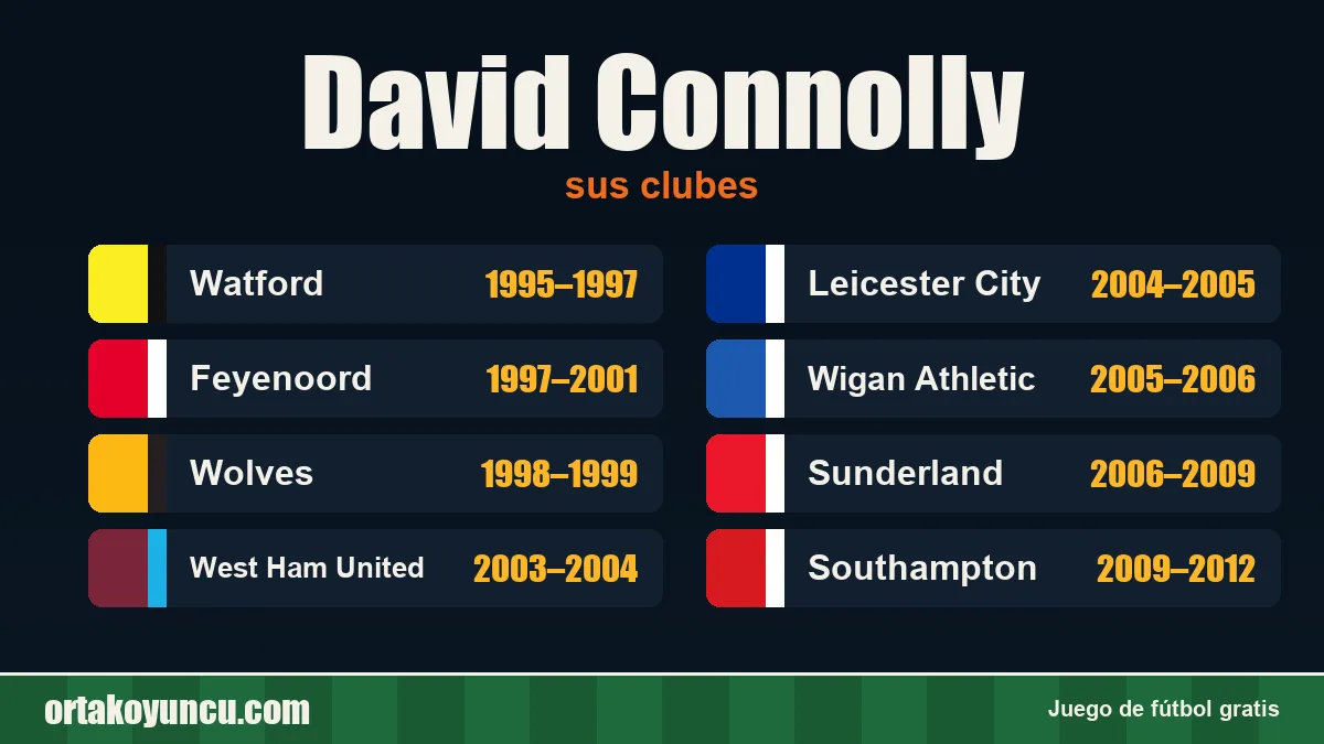 David Connolly: clubes y años