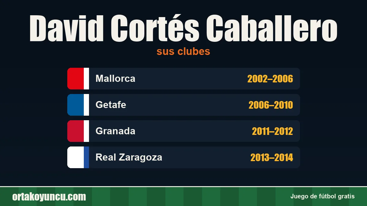 David Cortés Caballero: clubes y años