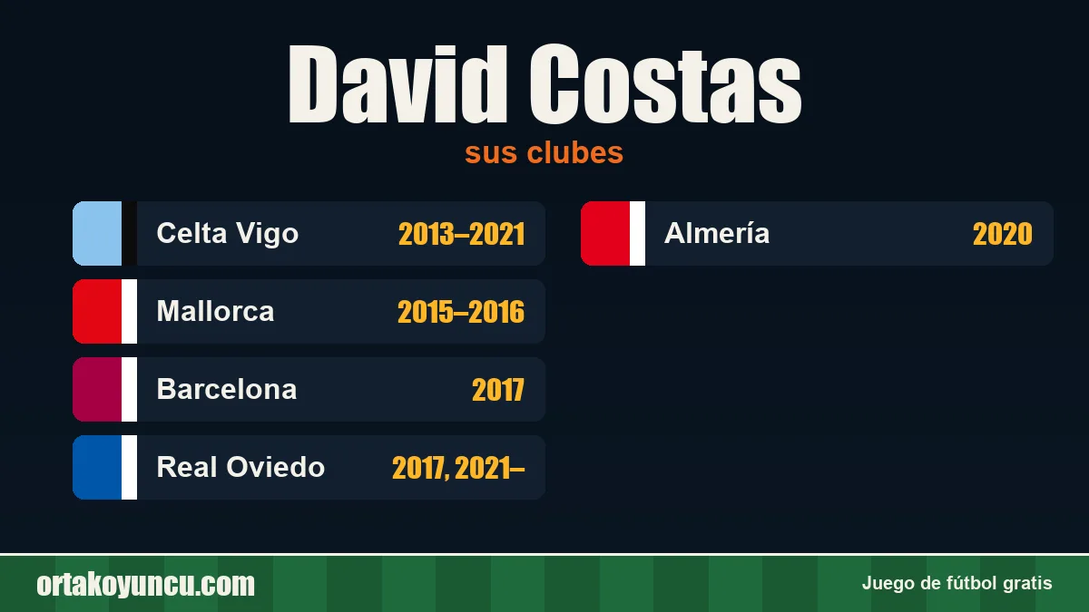 David Costas: clubes y años