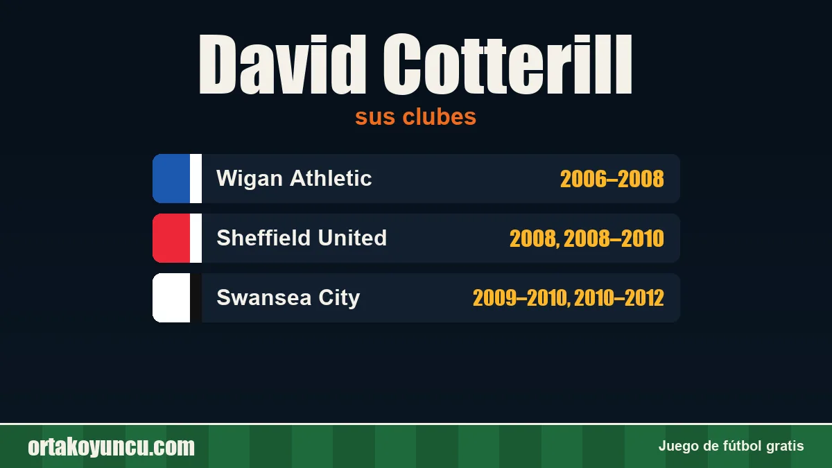 David Cotterill: clubes y años