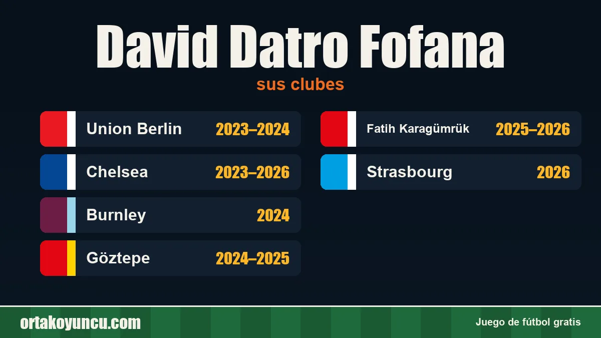 David Datro Fofana: clubes y años
