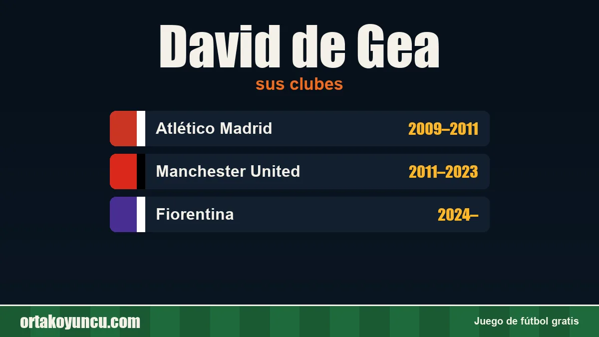 David de Gea: clubes y años