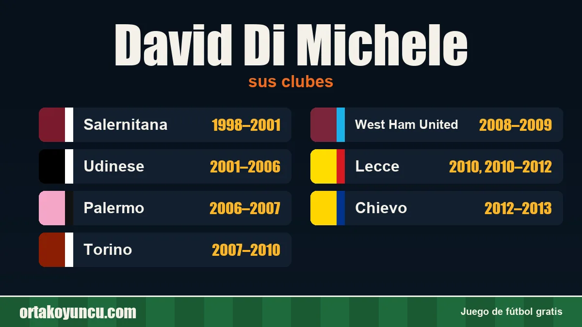 David Di Michele: clubes y años