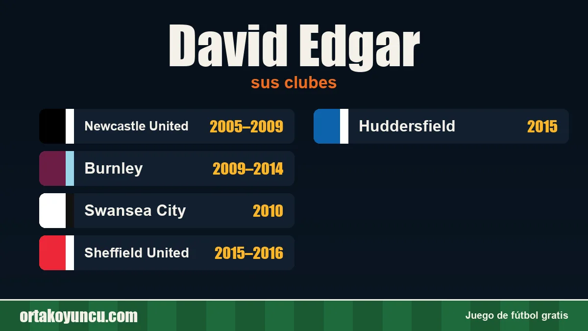 David Edgar: clubes y años