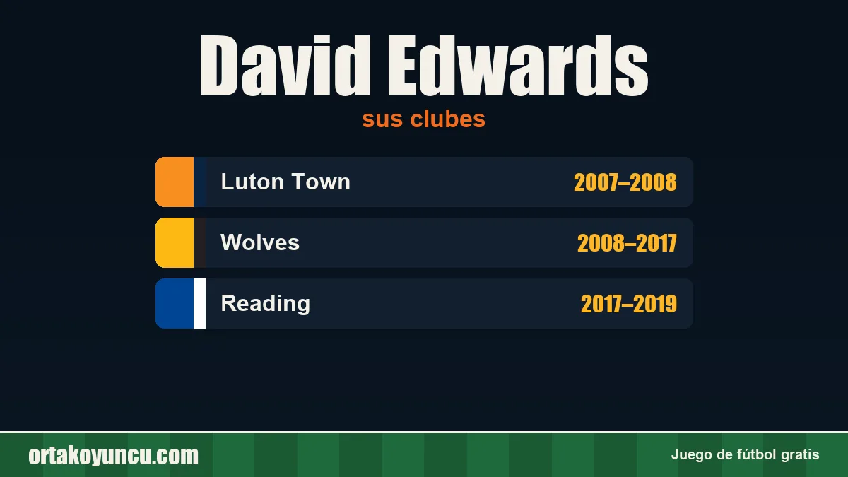 David Edwards: clubes y años