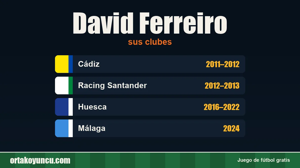 David Ferreiro: clubes y años