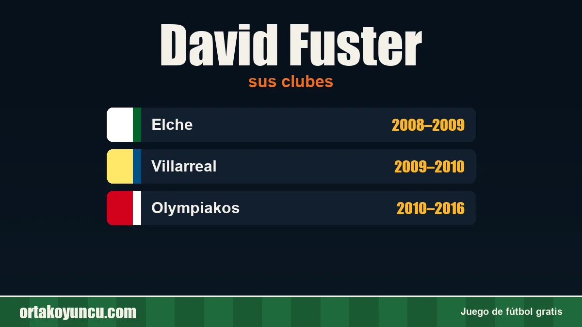 David Fuster: clubes y años