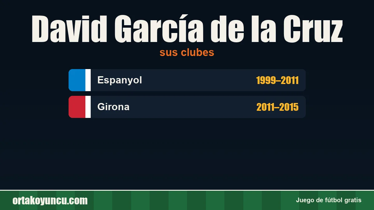David García de la Cruz: clubes y años
