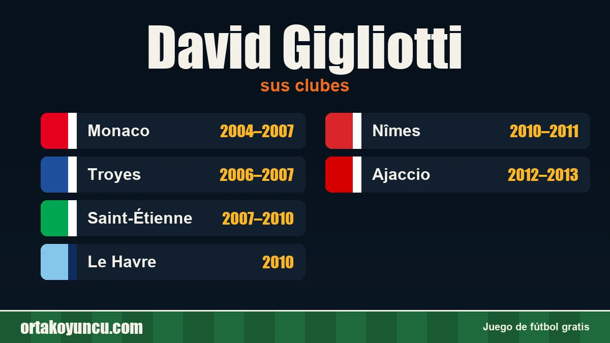 David Gigliotti: clubes y años
