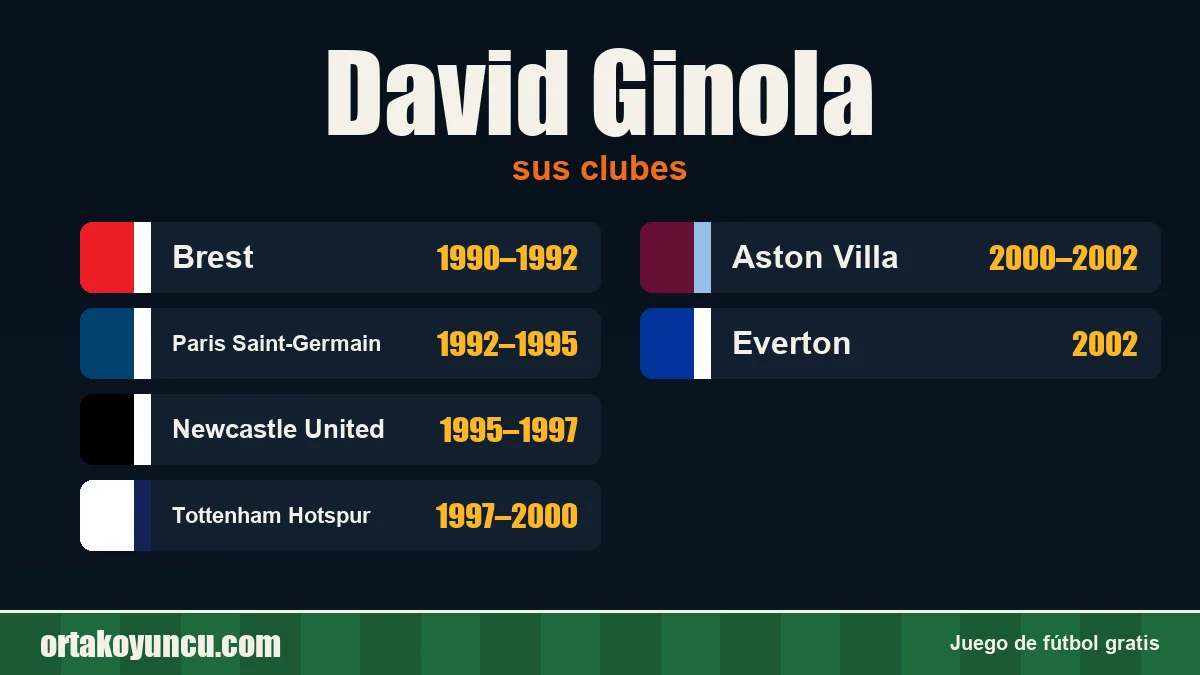 David Ginola: clubes y años
