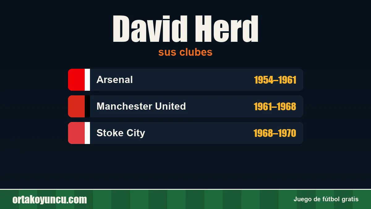 David Herd: clubes y años