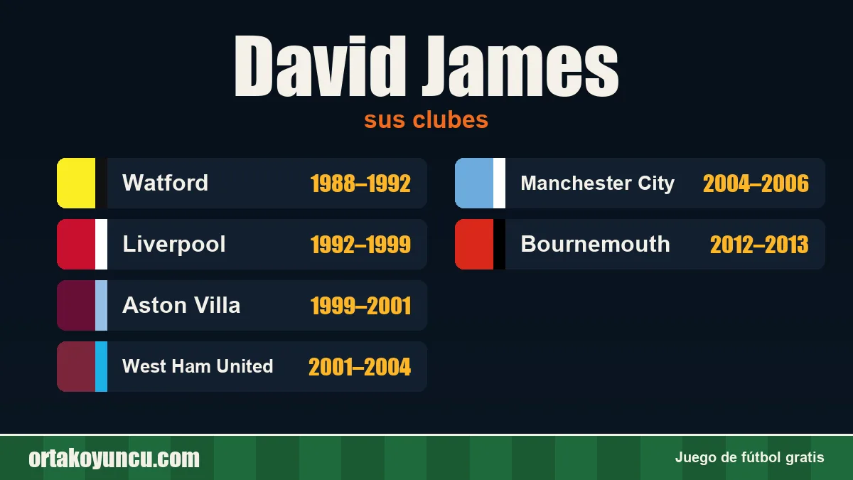 David James: clubes y años