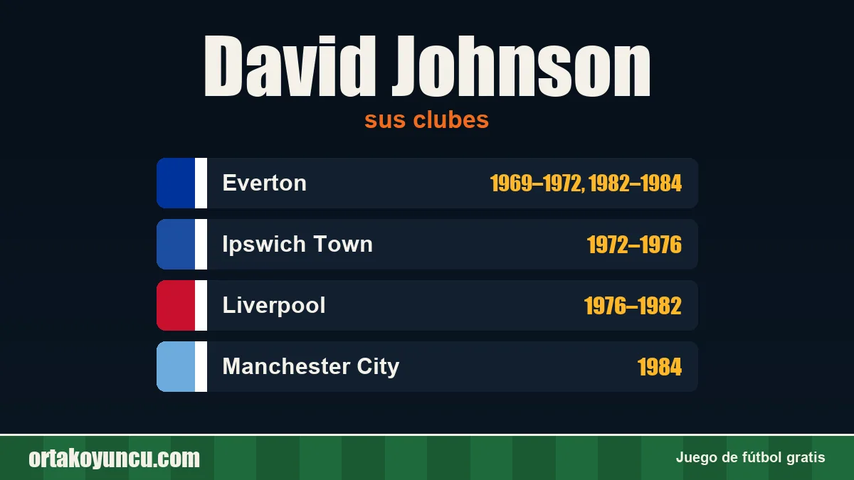 David Johnson: clubes y años