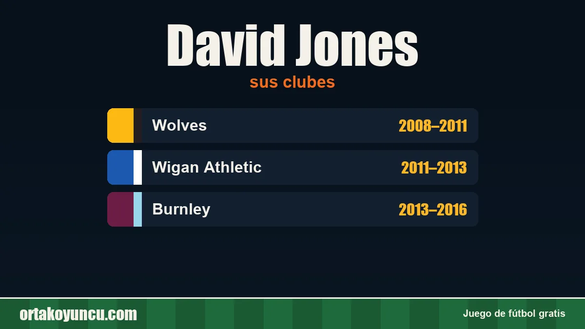 David Jones: clubes y años