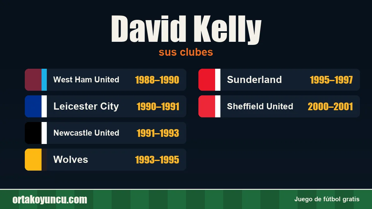 David Kelly: clubes y años