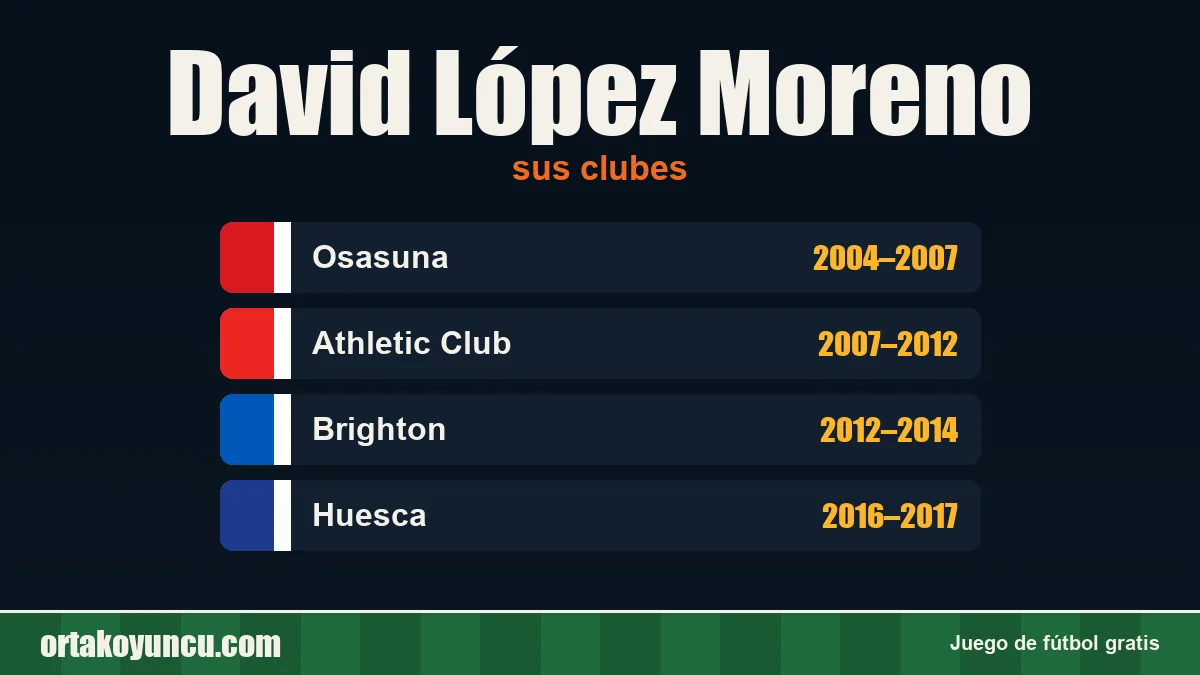 David López Moreno: clubes y años