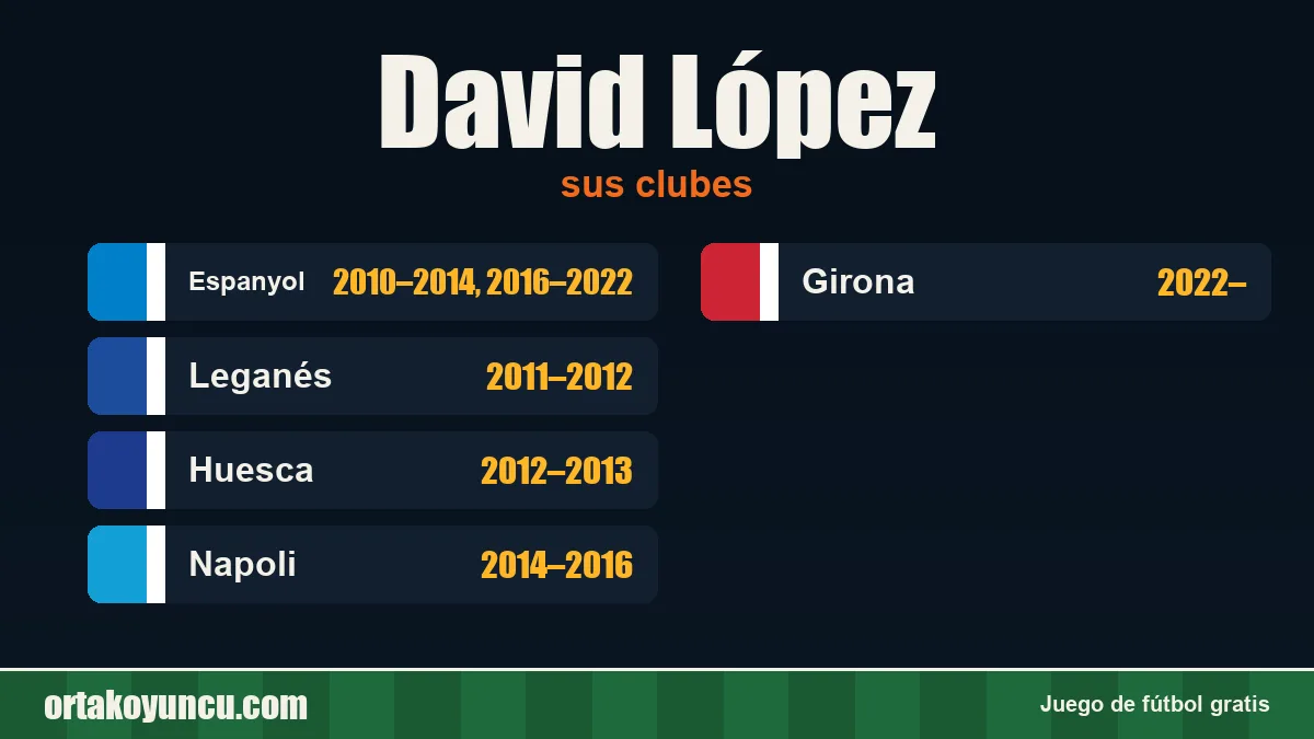 David López: clubes y años