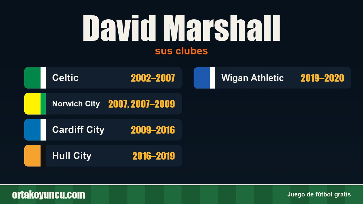 David Marshall: clubes y años