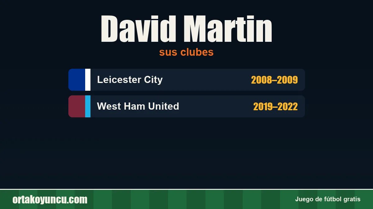 David Martin: clubes y años