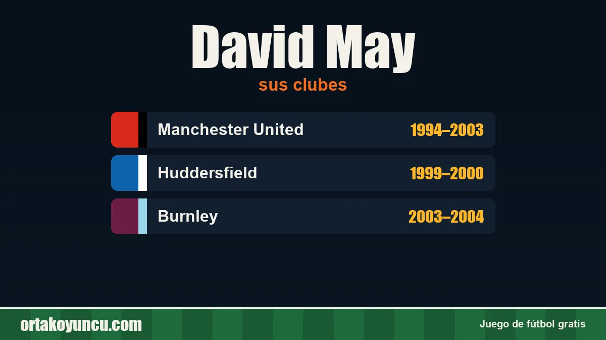 David May: clubes y años