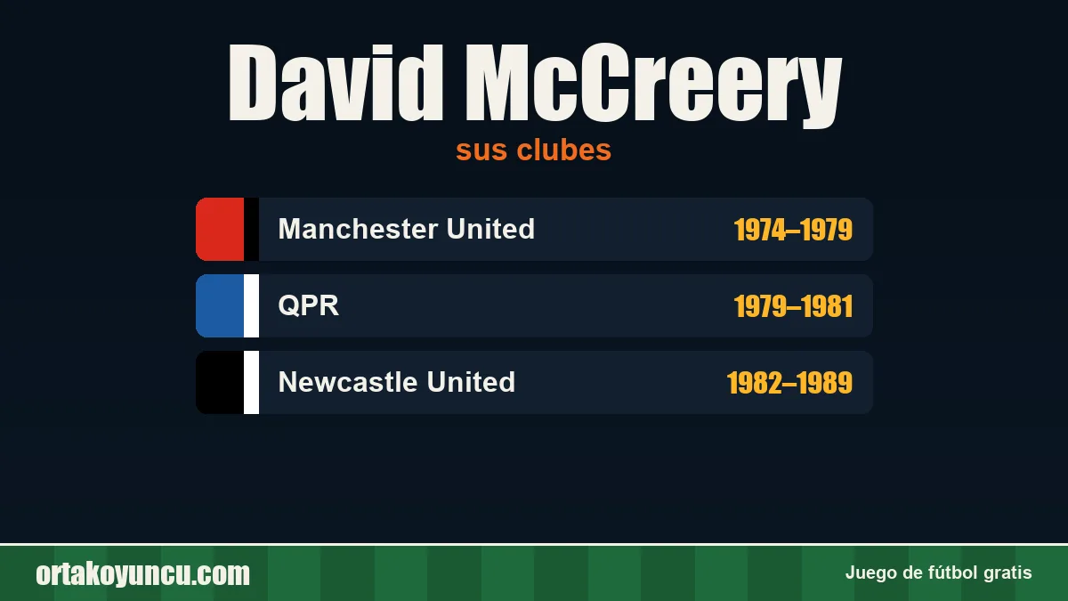 David McCreery: clubes y años