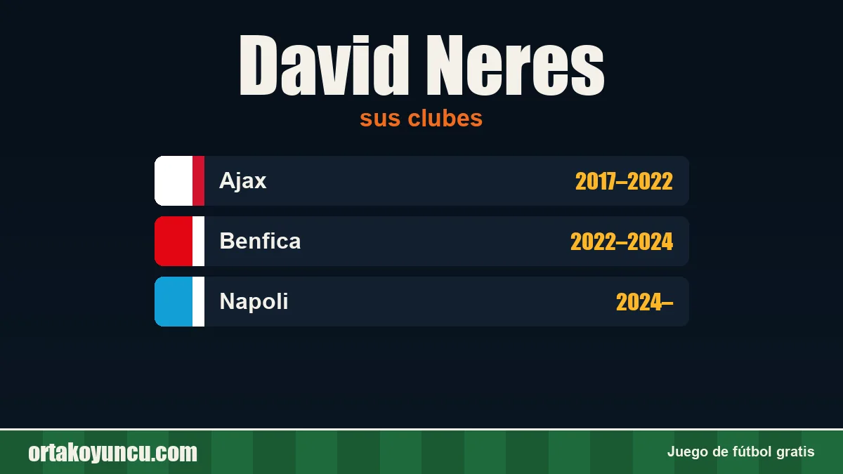 David Neres: clubes y años