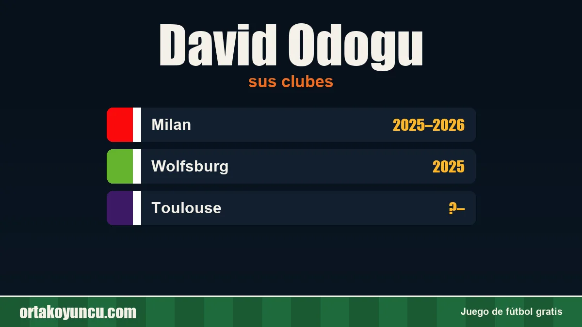 David Odogu: clubes y años